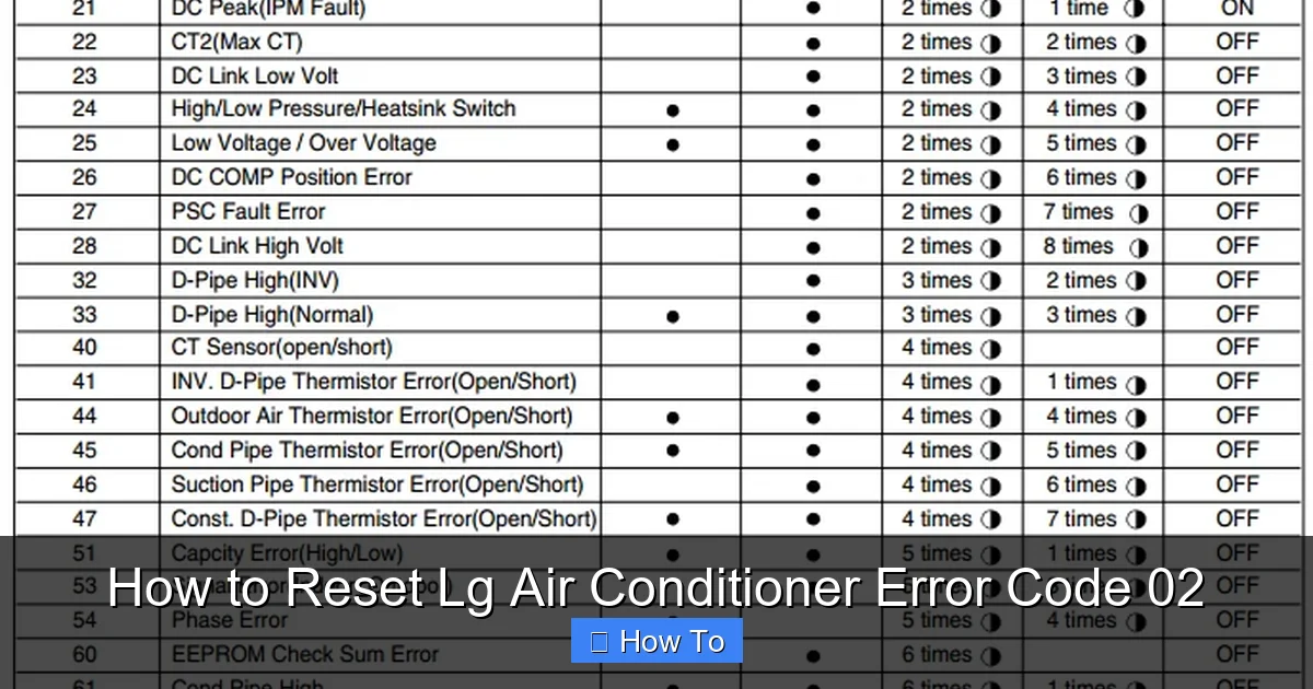 How to Reset Lg Air Conditioner Error Code 02
