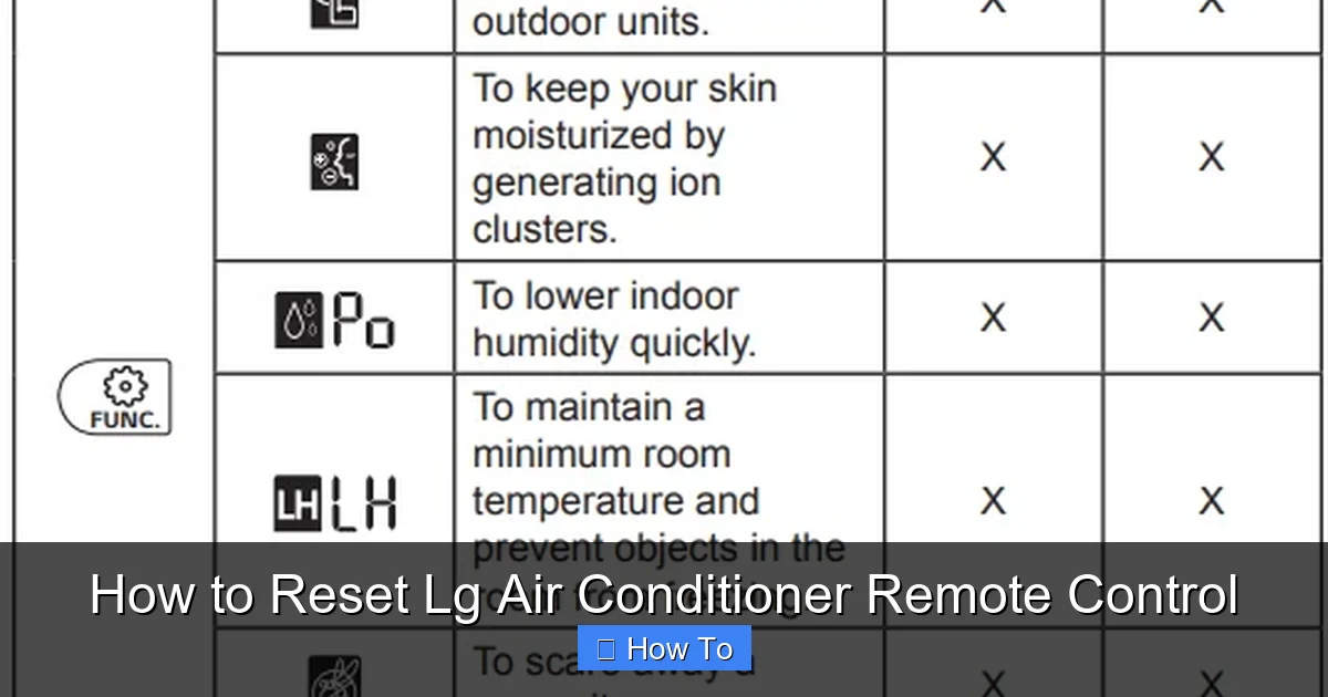 How to Reset Lg Air Conditioner Remote Control