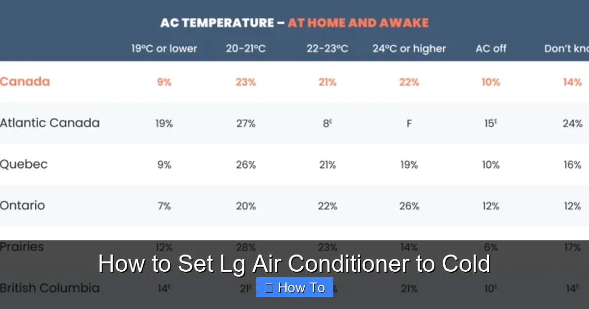 How to Set Lg Air Conditioner to Cold