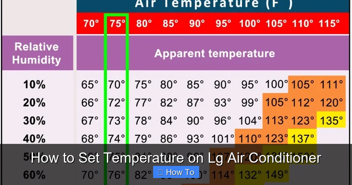 How to Set Temperature on Lg Air Conditioner