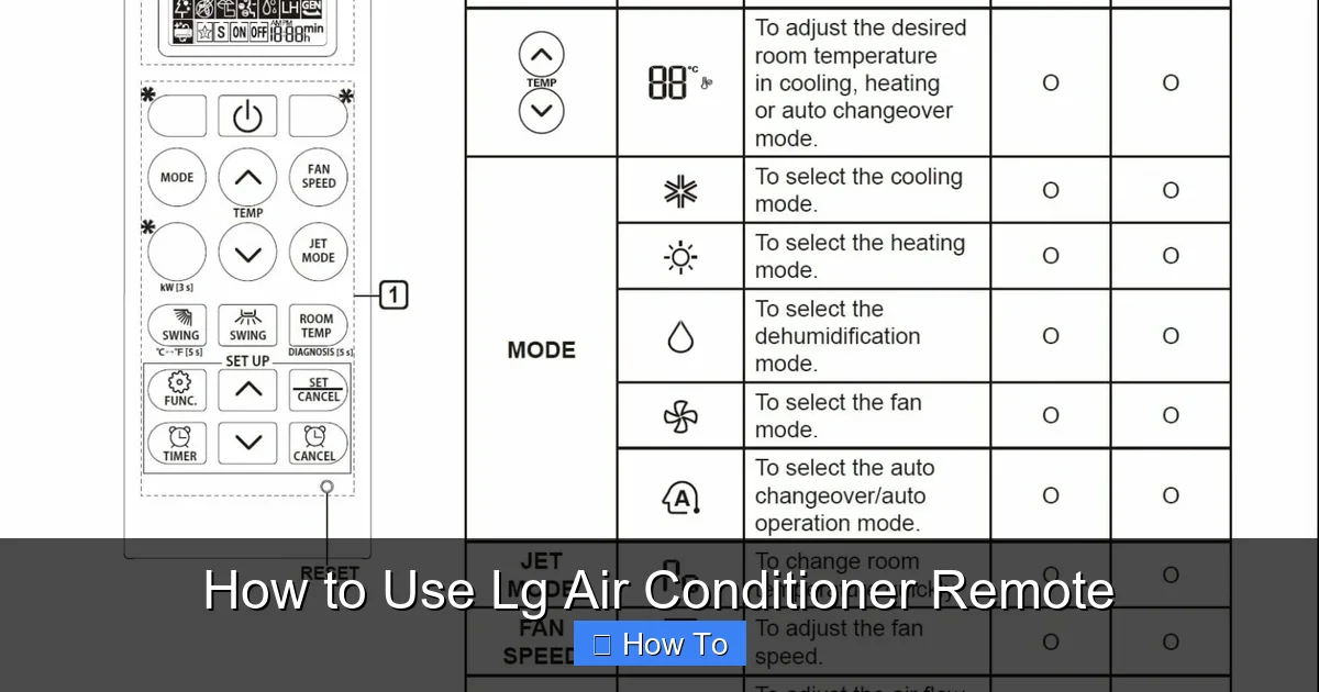 How to Use Lg Air Conditioner Remote