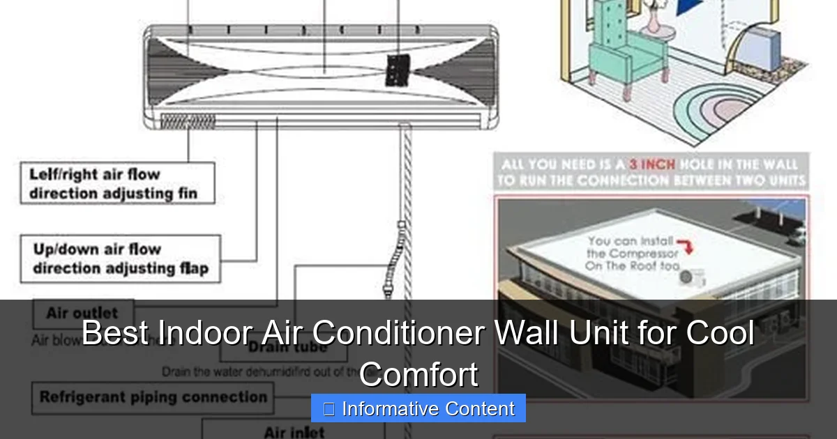 Best Indoor Air Conditioner Wall Unit for Cool Comfort