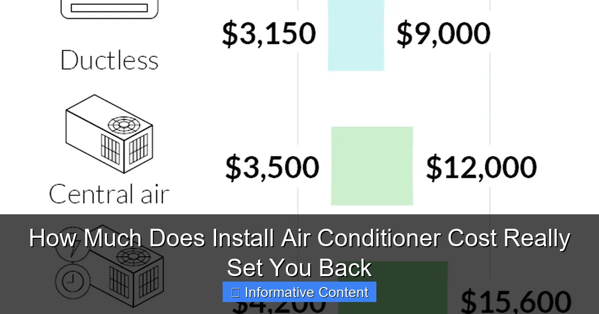 How Much Does Install Air Conditioner Cost Really Set You Back