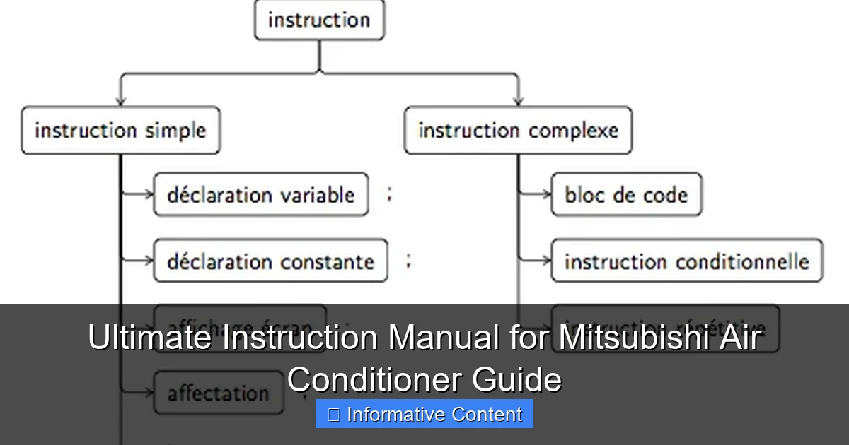 Ultimate Instruction Manual for Mitsubishi Air Conditioner Guide