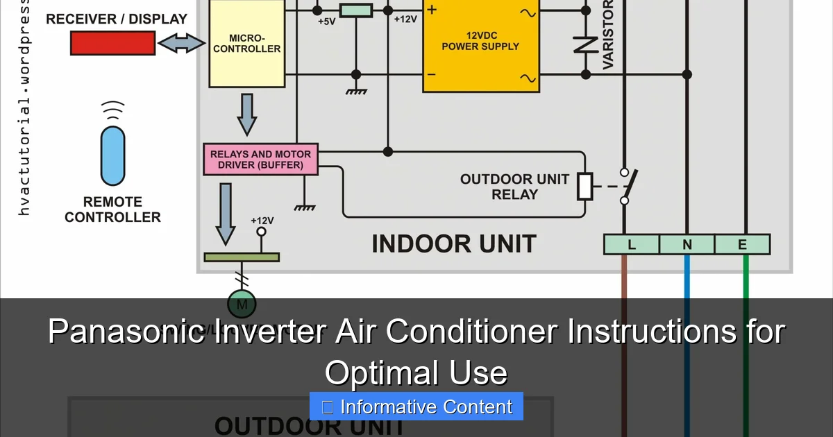 Panasonic Inverter Air Conditioner Instructions for Optimal Use