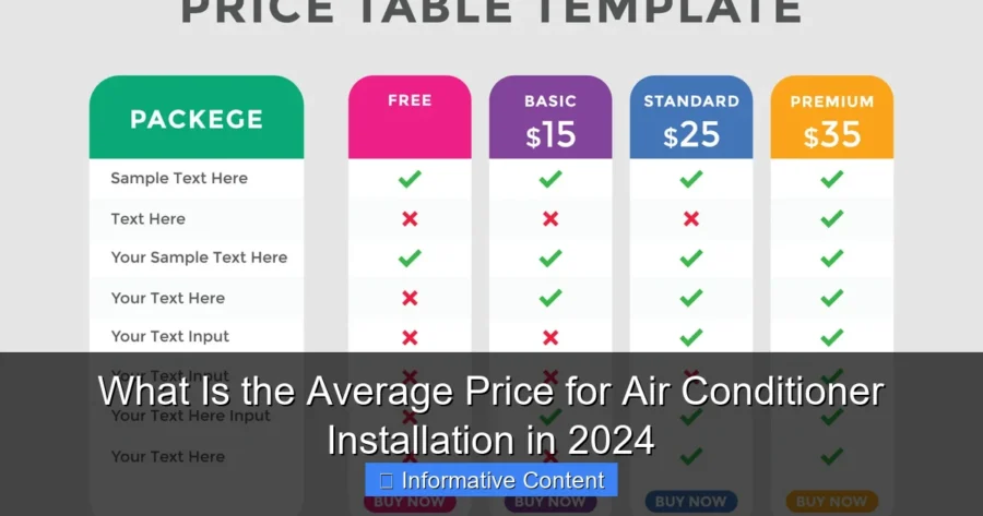 What Is the Average Price for Air Conditioner Installation in 2024