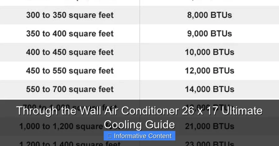 Through the Wall Air Conditioner 26 x 17 Ultimate Cooling Guide