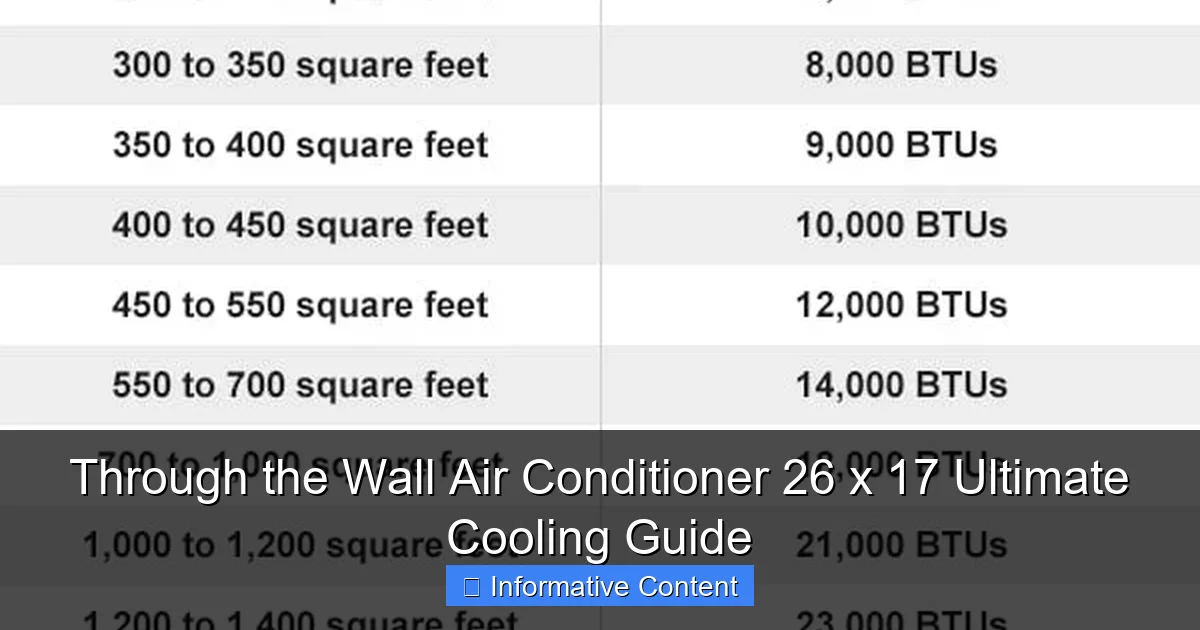 Through the Wall Air Conditioner 26 x 17 Ultimate Cooling Guide