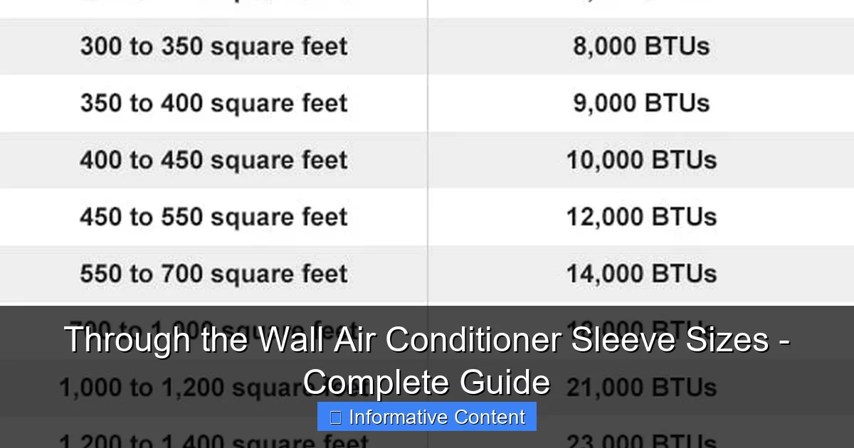 Through the Wall Air Conditioner Sleeve Sizes - Complete Guide