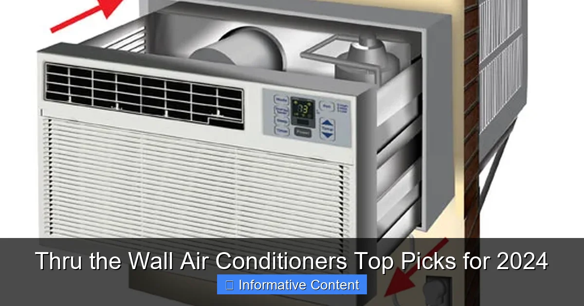 Thru the Wall Air Conditioners Top Picks for 2024
