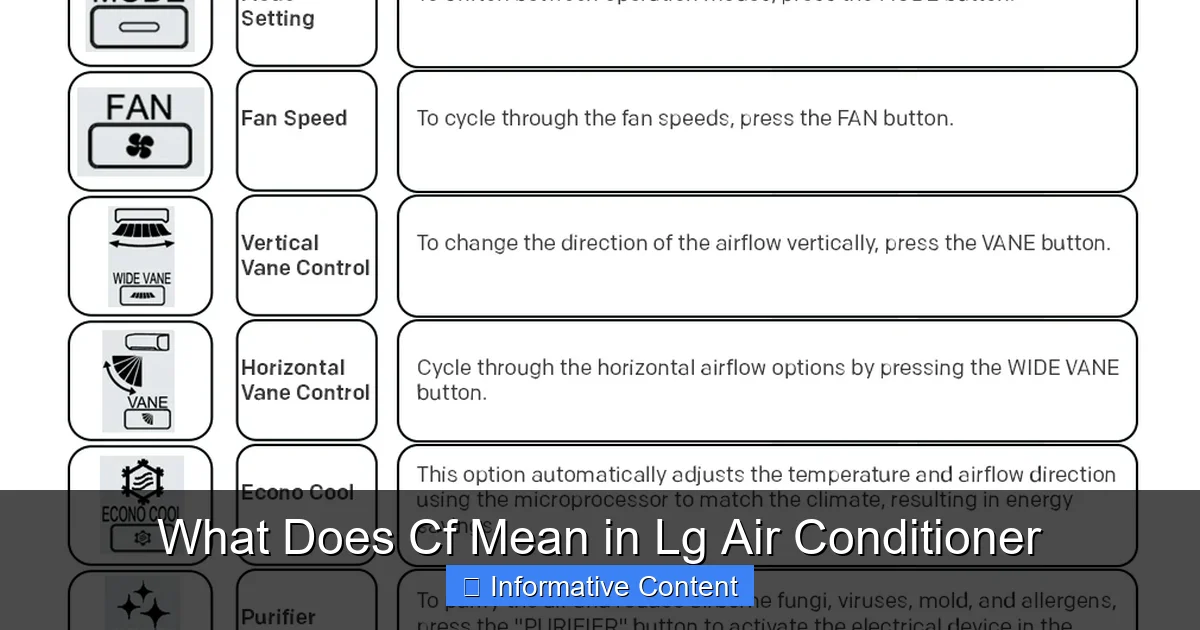 What Does Cf Mean in Lg Air Conditioner
