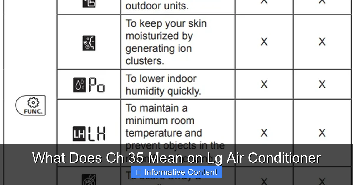 What Does Ch 35 Mean on Lg Air Conditioner