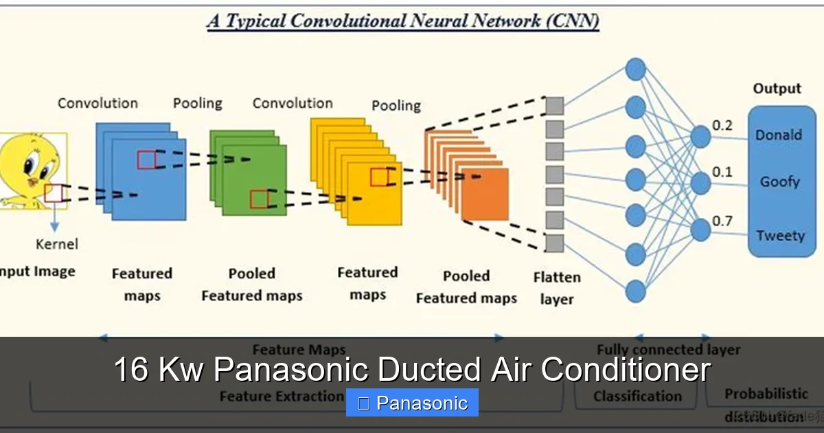 16 Kw Panasonic Ducted Air Conditioner