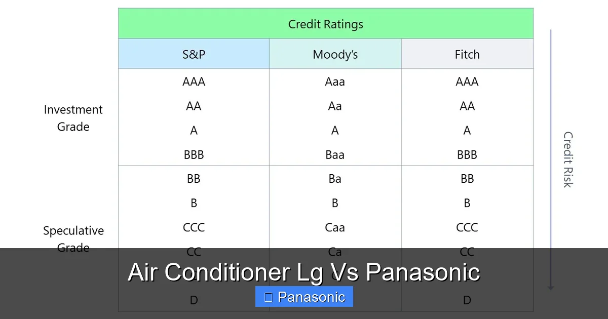 Air Conditioner Lg Vs Panasonic