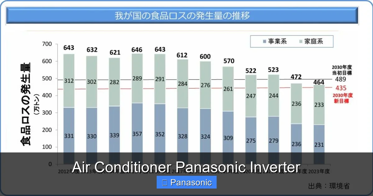 Air Conditioner Panasonic Inverter