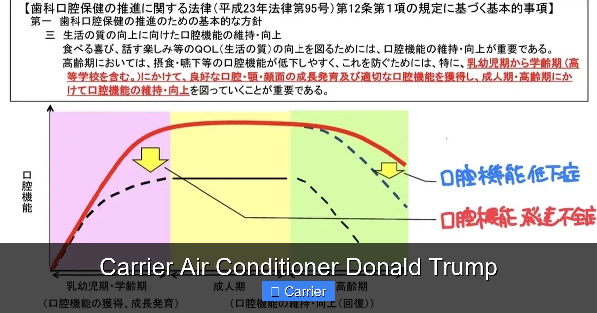 Carrier Air Conditioner Donald Trump