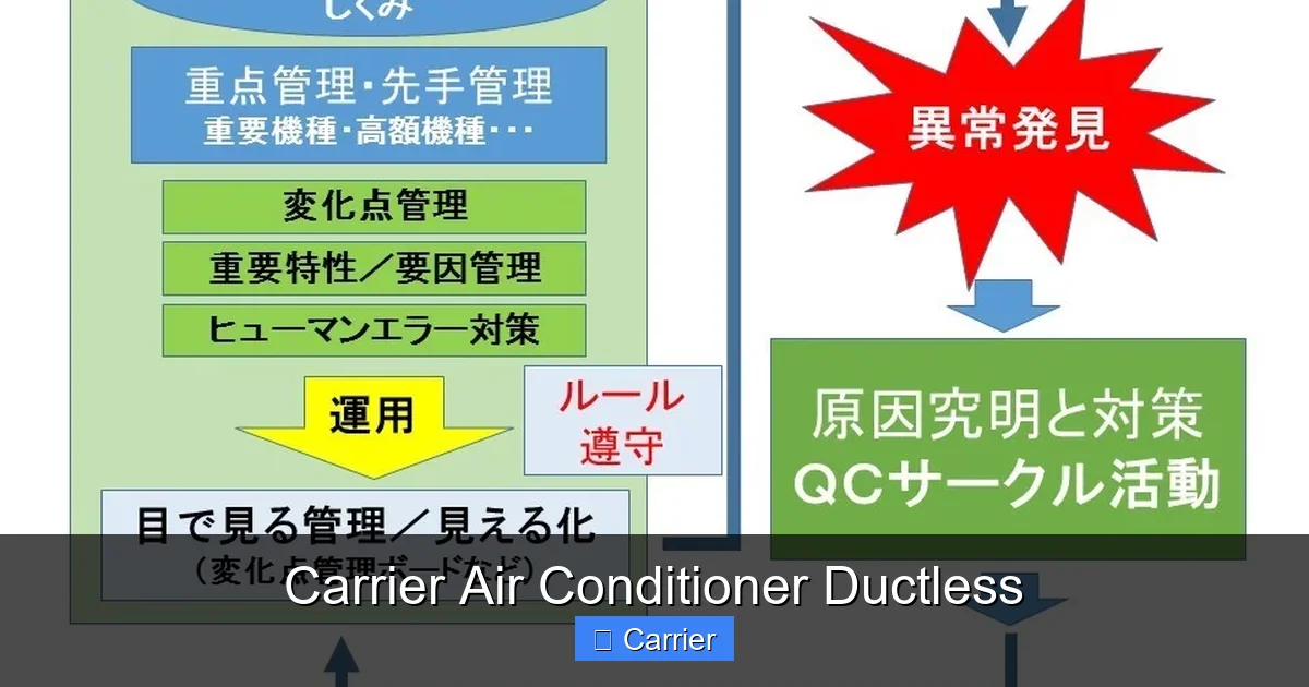 Carrier Air Conditioner Ductless