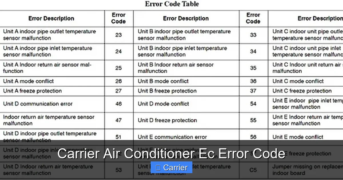 Carrier Air Conditioner Ec Error Code