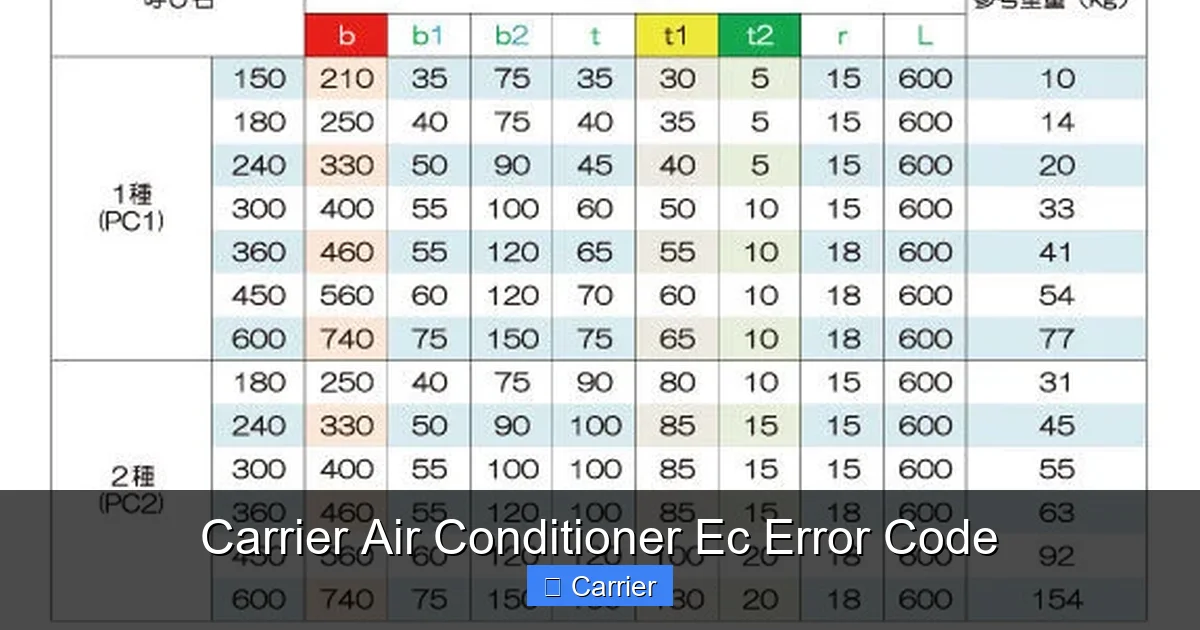 Carrier Air Conditioner Ec Error Code