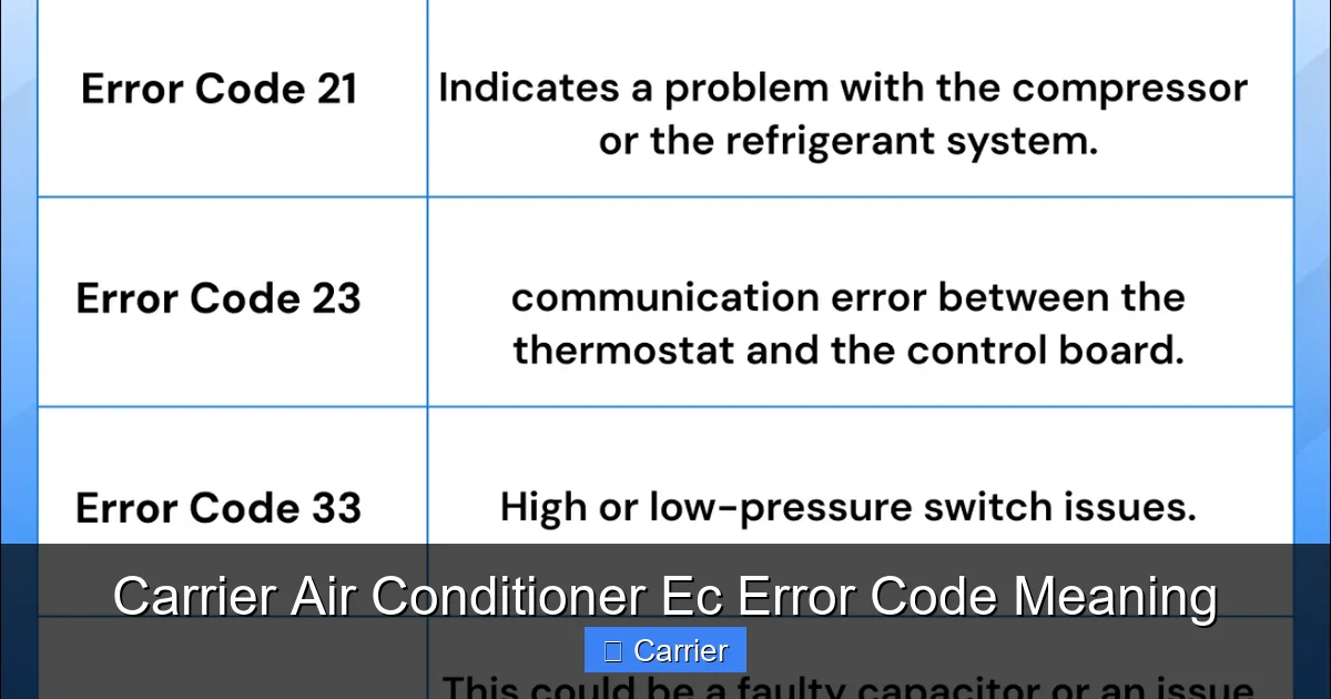 Carrier Air Conditioner Ec Error Code Meaning