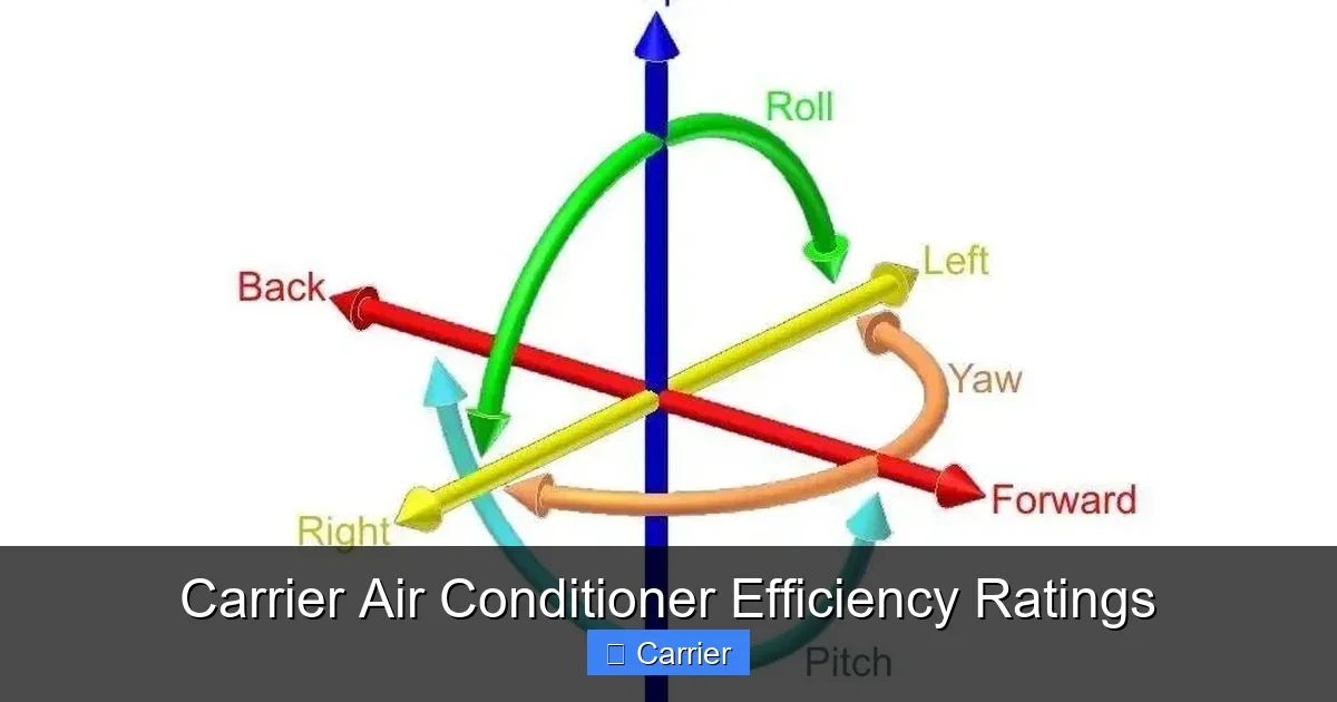 Carrier Air Conditioner Efficiency Ratings