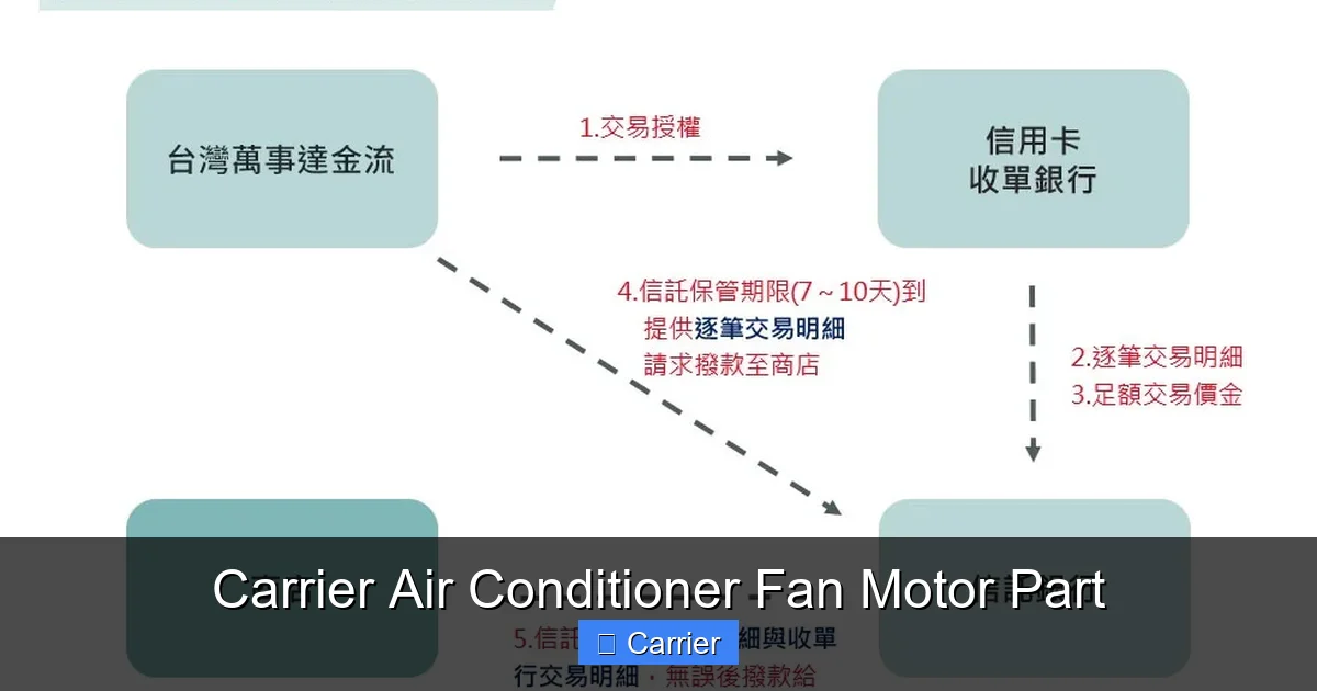 Carrier Air Conditioner Fan Motor Part
