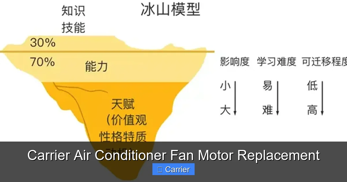 Carrier Air Conditioner Fan Motor Replacement