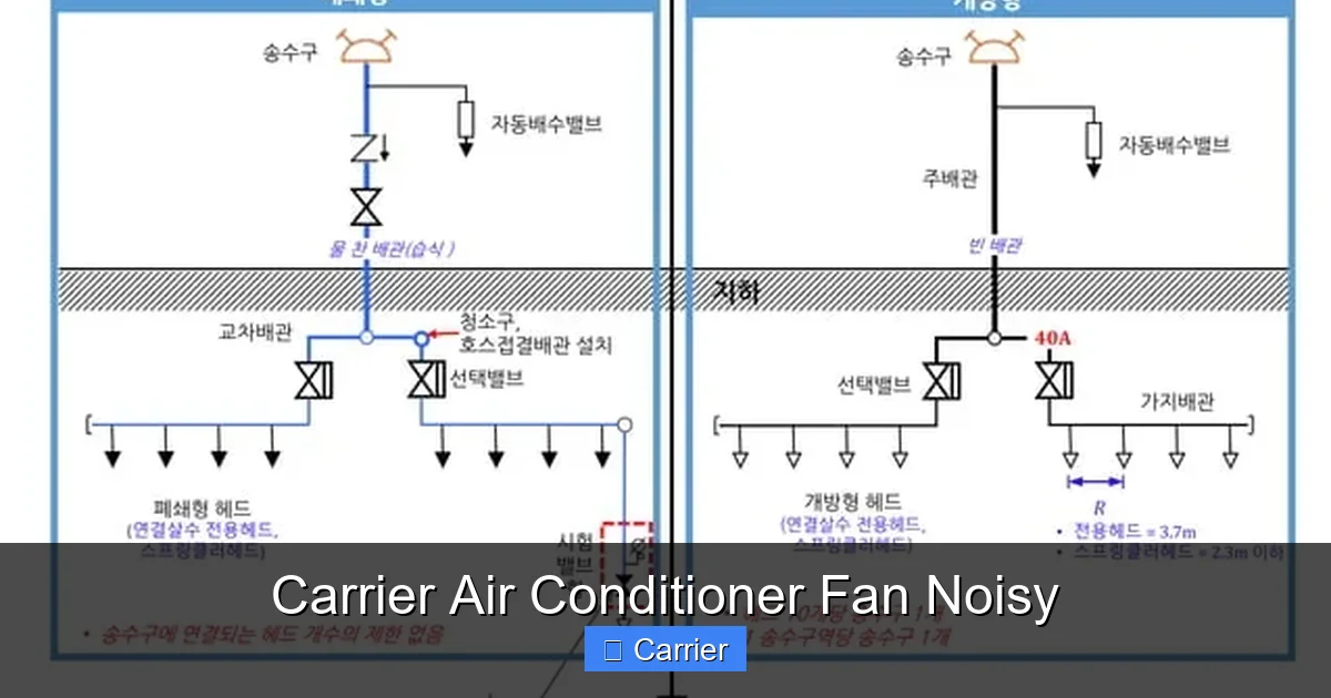 Carrier Air Conditioner Fan Noisy