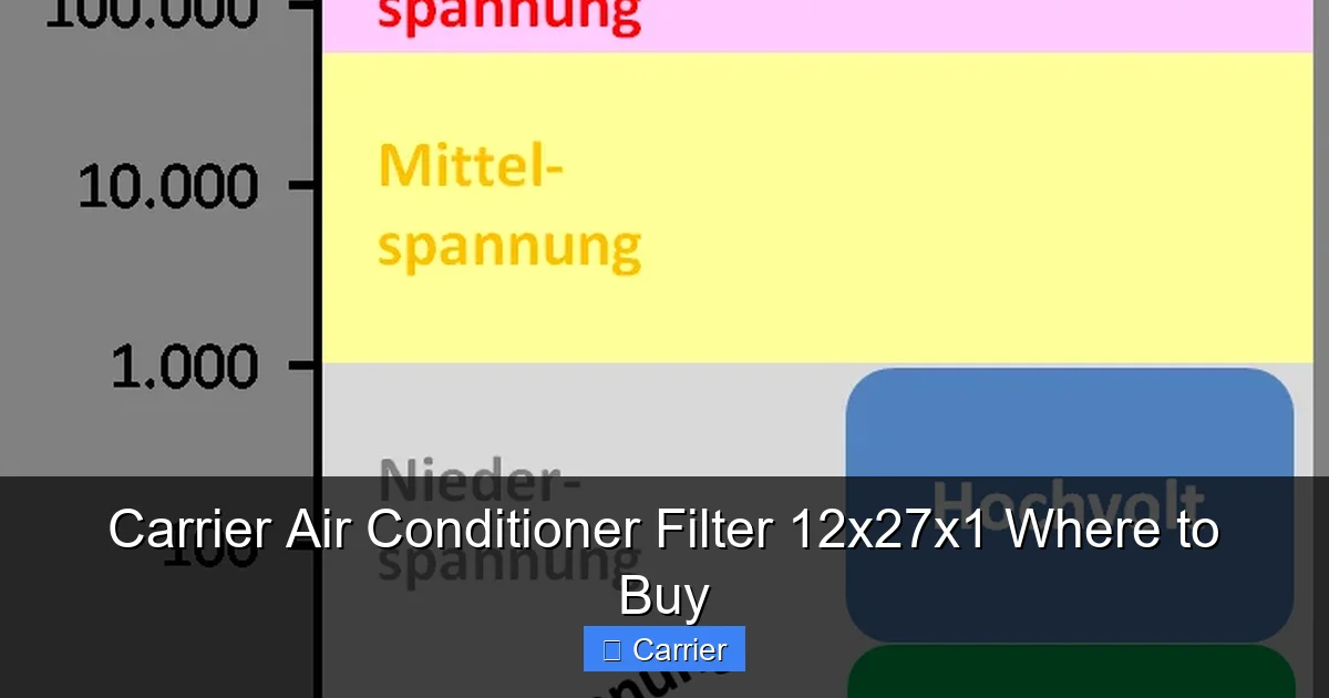 Carrier Air Conditioner Filter 12x27x1 Where to Buy