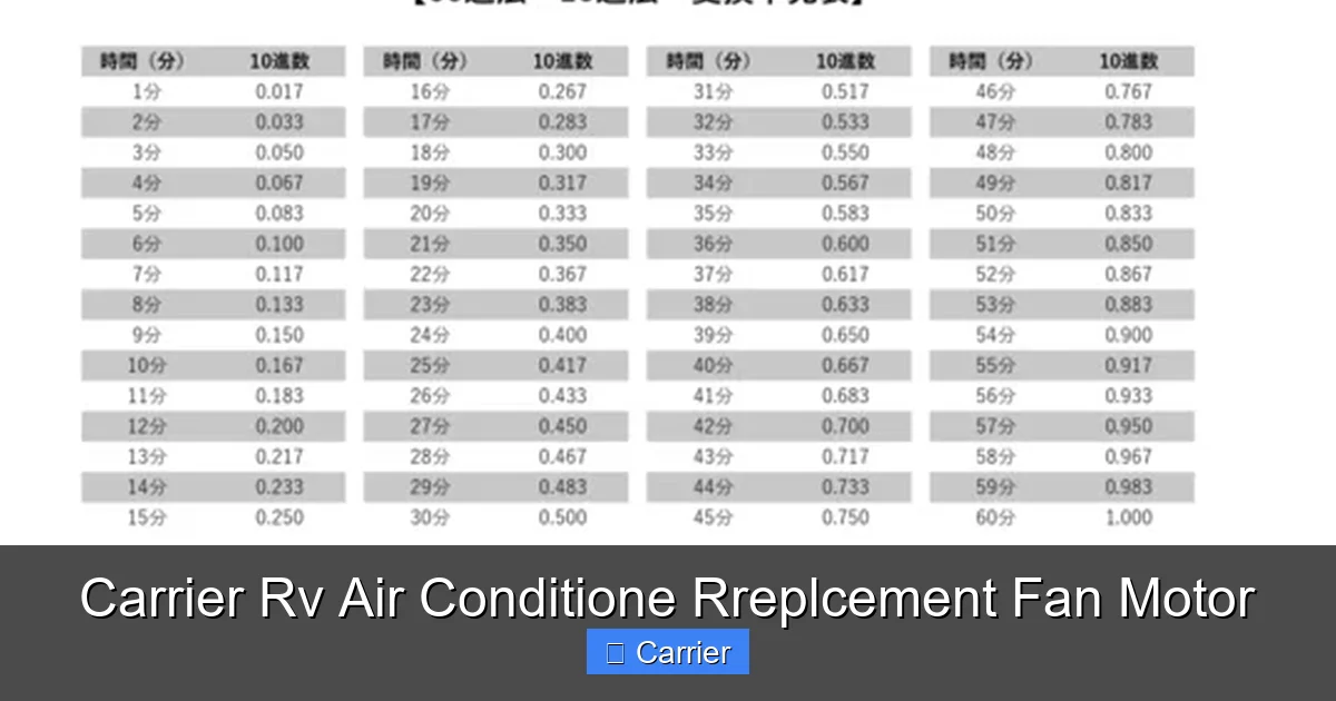 Carrier Rv Air Conditione Rreplcement Fan Motor