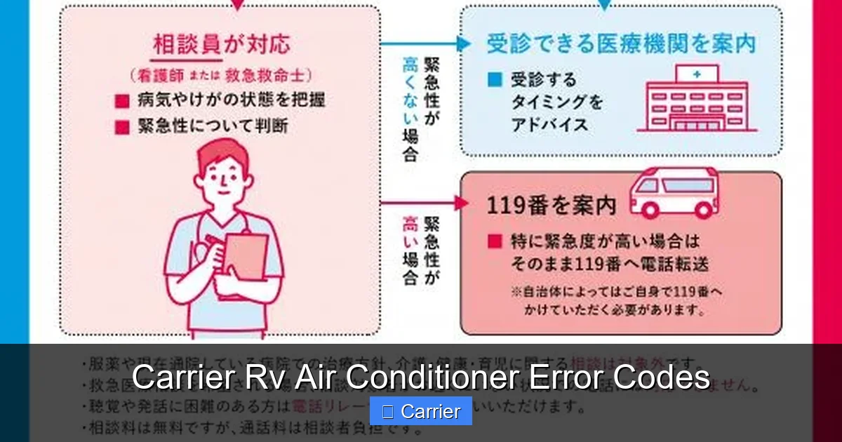 Carrier Rv Air Conditioner Error Codes