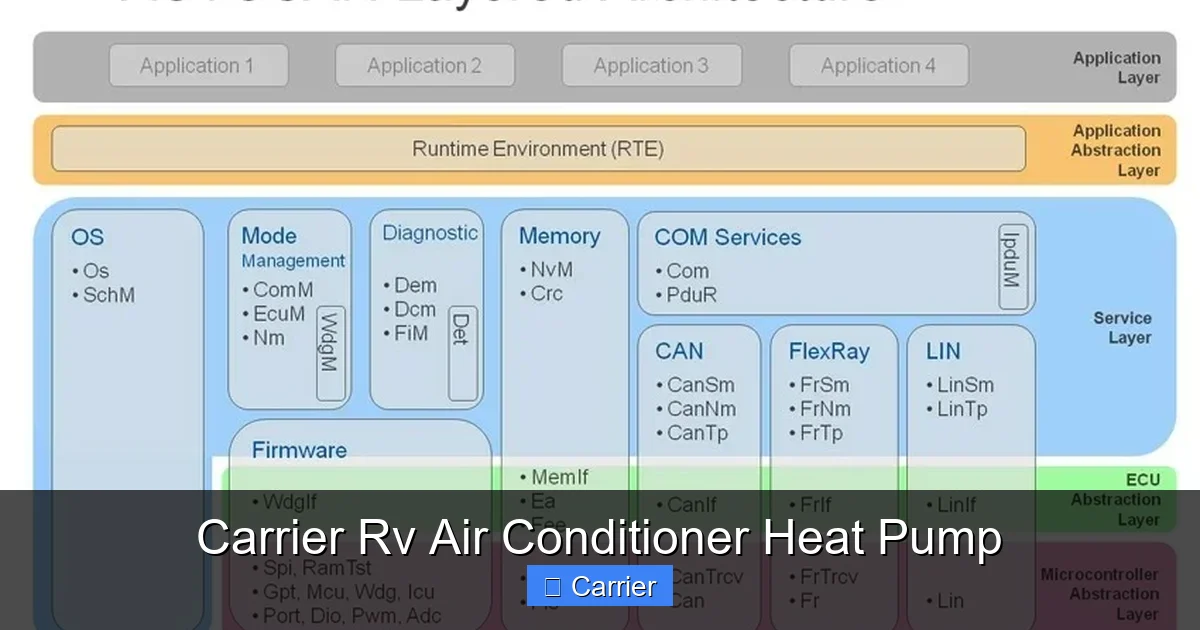 Carrier Rv Air Conditioner Heat Pump