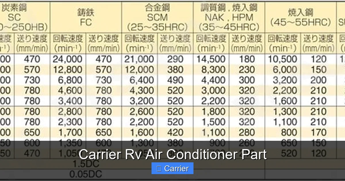 Carrier Rv Air Conditioner Part