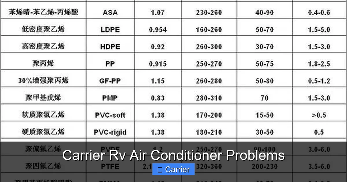 Carrier Rv Air Conditioner Problems