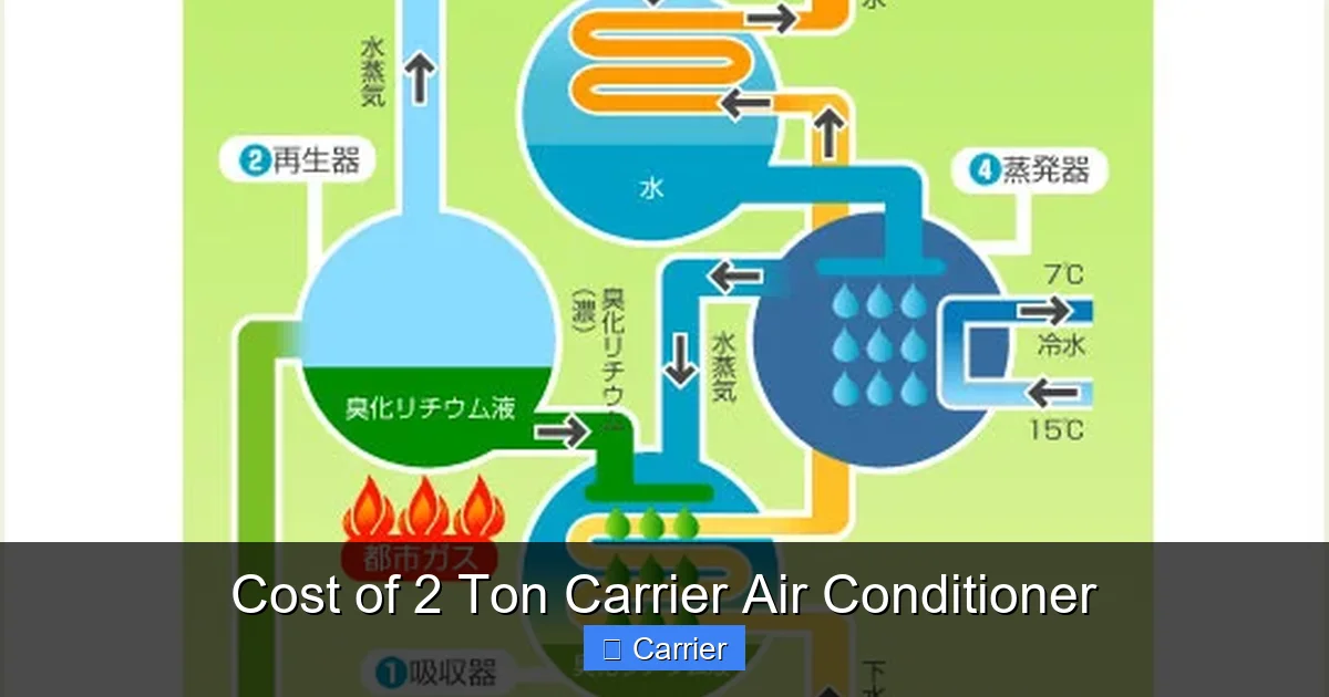 Cost of 2 Ton Carrier Air Conditioner