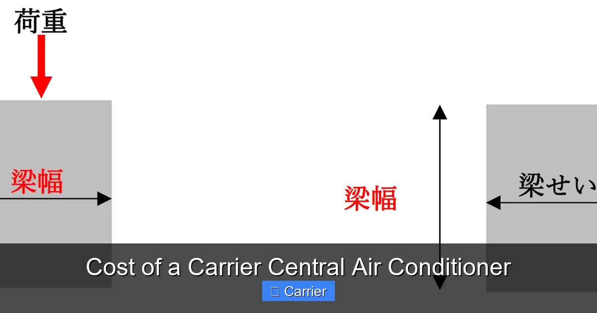 Cost of a Carrier Central Air Conditioner