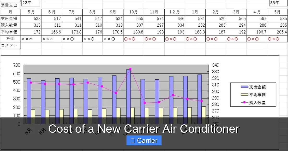 Cost of a New Carrier Air Conditioner