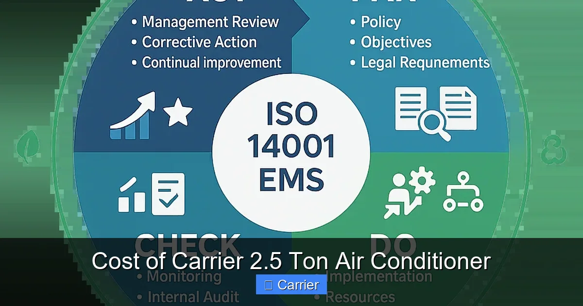Cost of Carrier 2.5 Ton Air Conditioner
