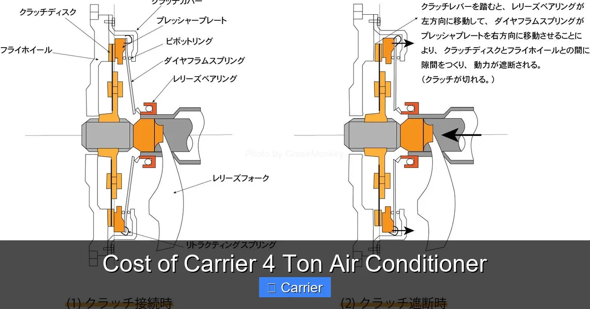 Cost of Carrier 4 Ton Air Conditioner