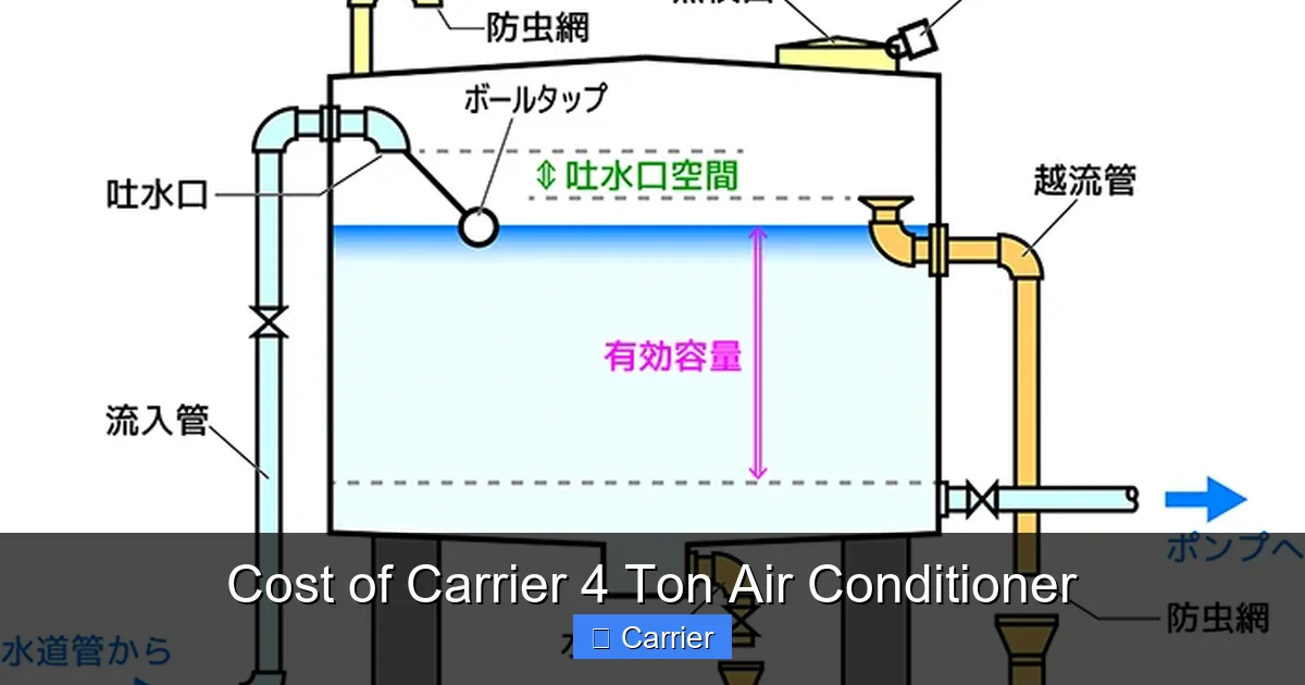 Cost of Carrier 4 Ton Air Conditioner