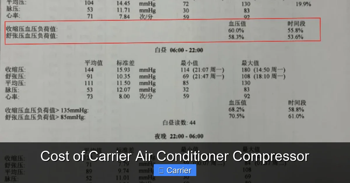 Cost of Carrier Air Conditioner Compressor