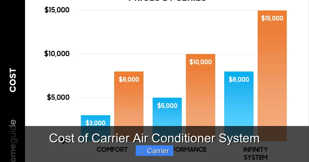 Cost of Carrier Air Conditioner System