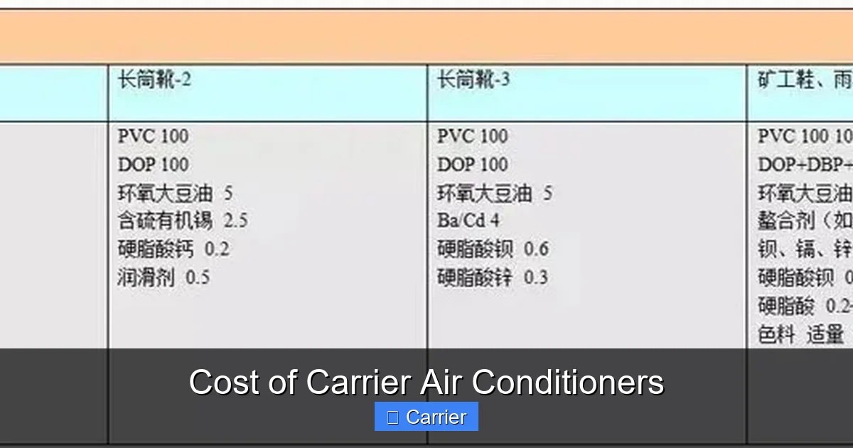 Cost of Carrier Air Conditioners