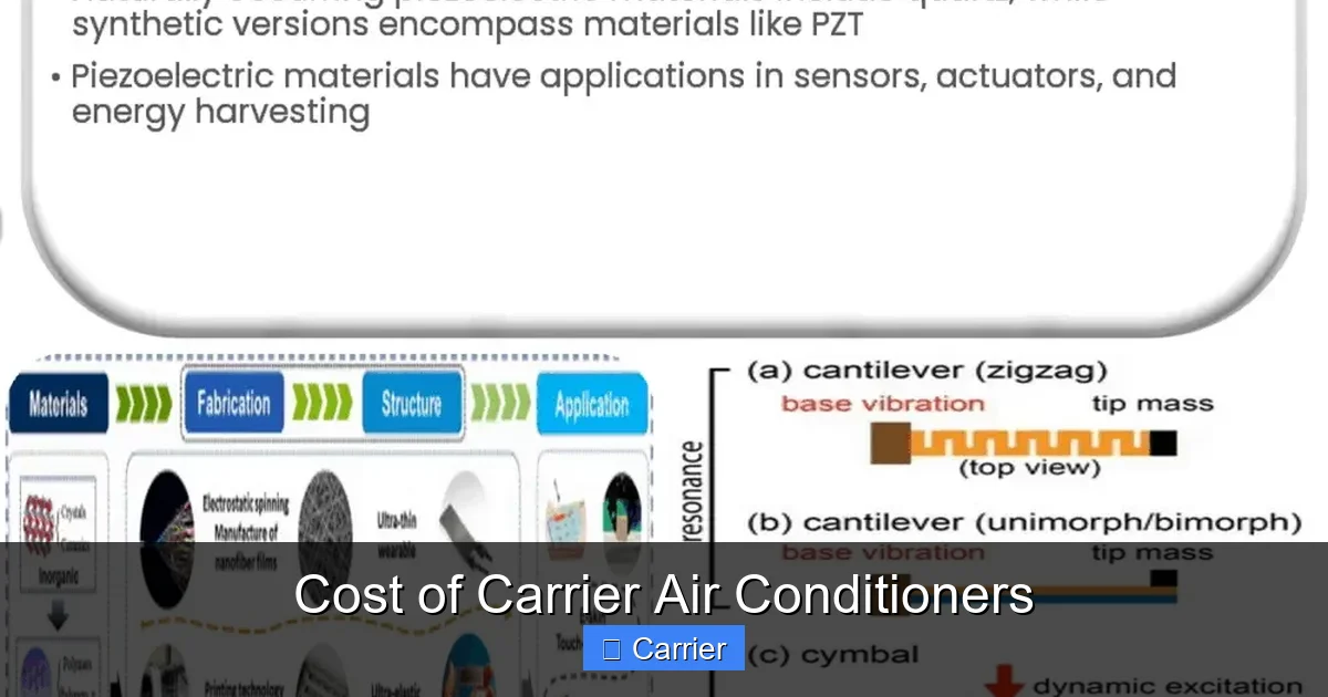 Cost of Carrier Air Conditioners