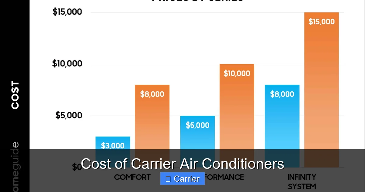 Cost of Carrier Air Conditioners