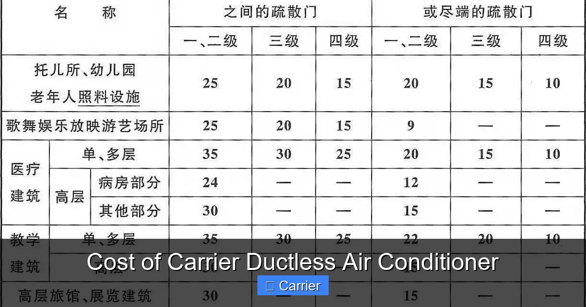 Cost of Carrier Ductless Air Conditioner
