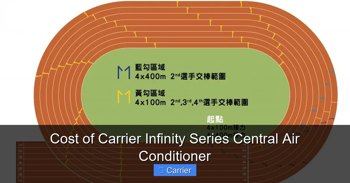 Cost of Carrier Infinity Series Central Air Conditioner
