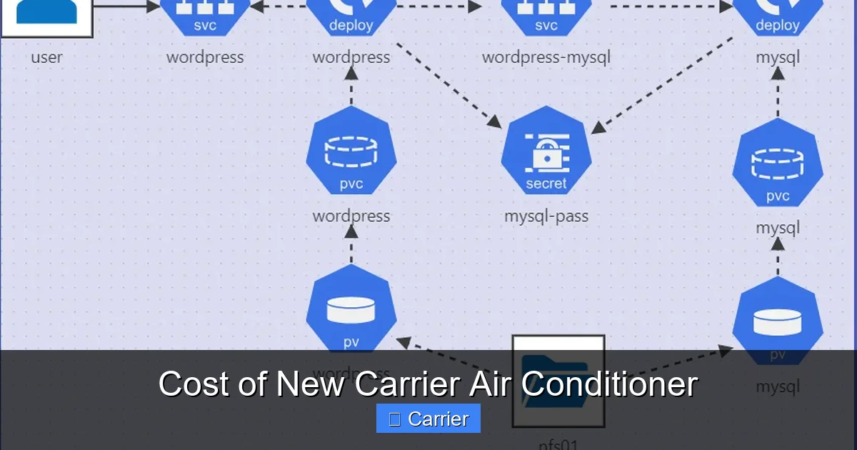 Cost of New Carrier Air Conditioner