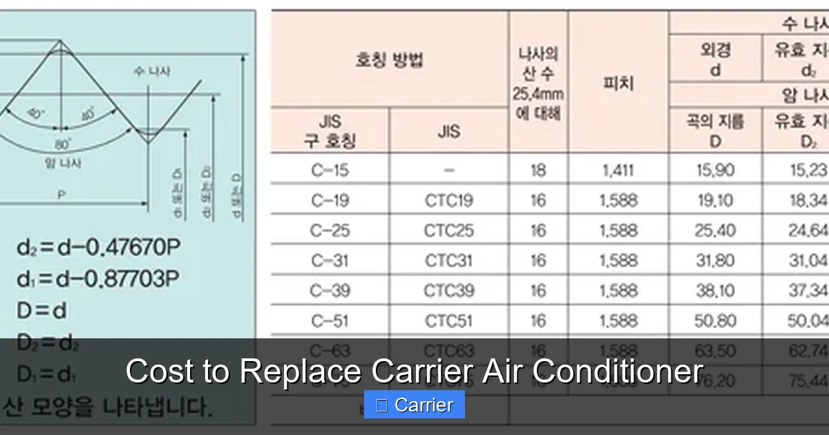 Cost to Replace Carrier Air Conditioner