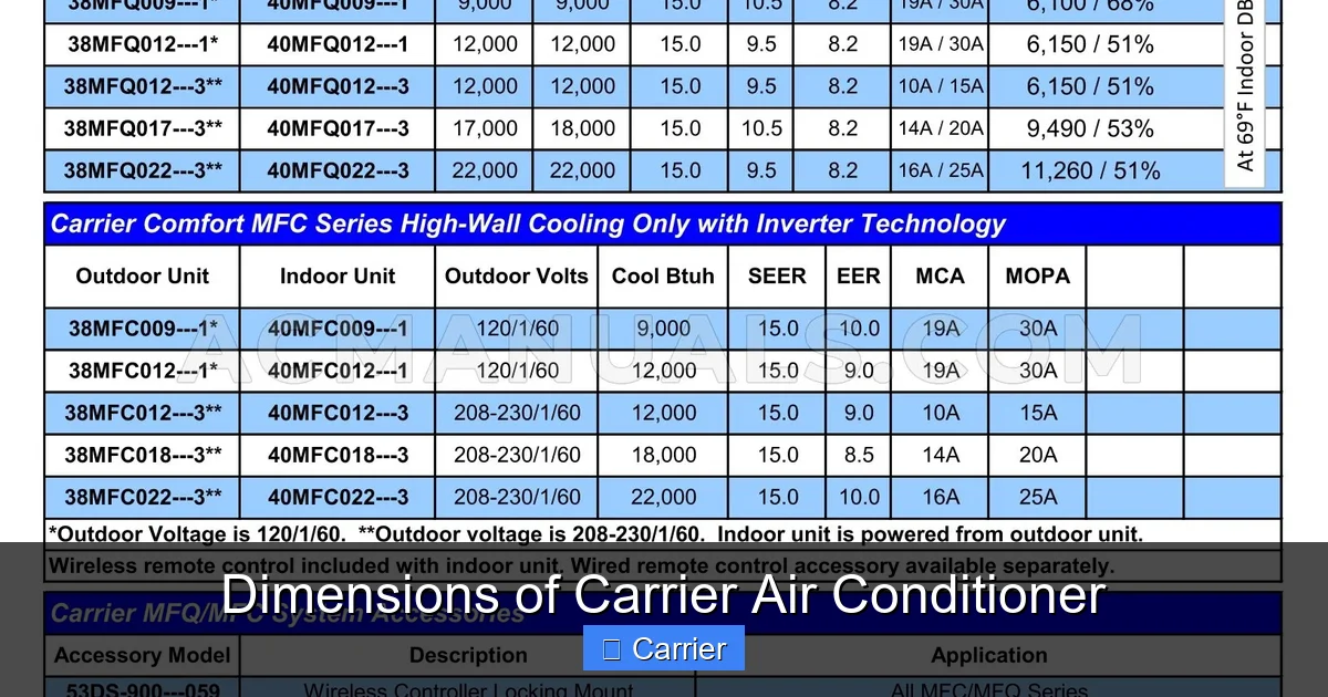 Dimensions of Carrier Air Conditioner